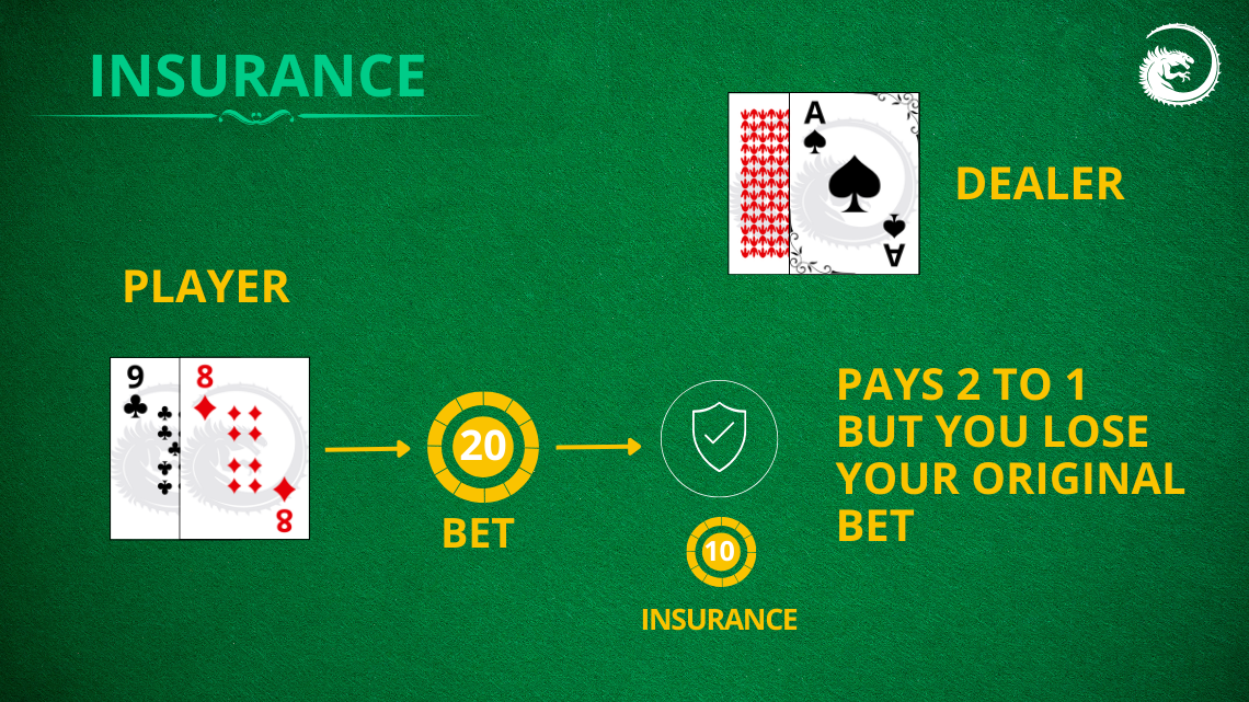 blackjack-insurance-horiz