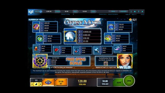 Gypsy Moon odds