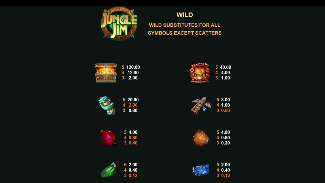 Jungle Jim el Dorado slot features