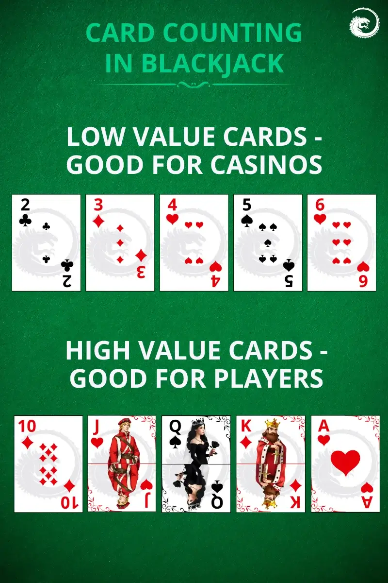 blackjack card counting