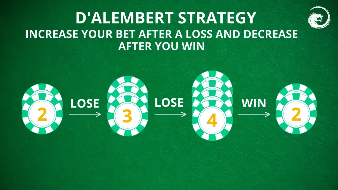 d'alembert strategy