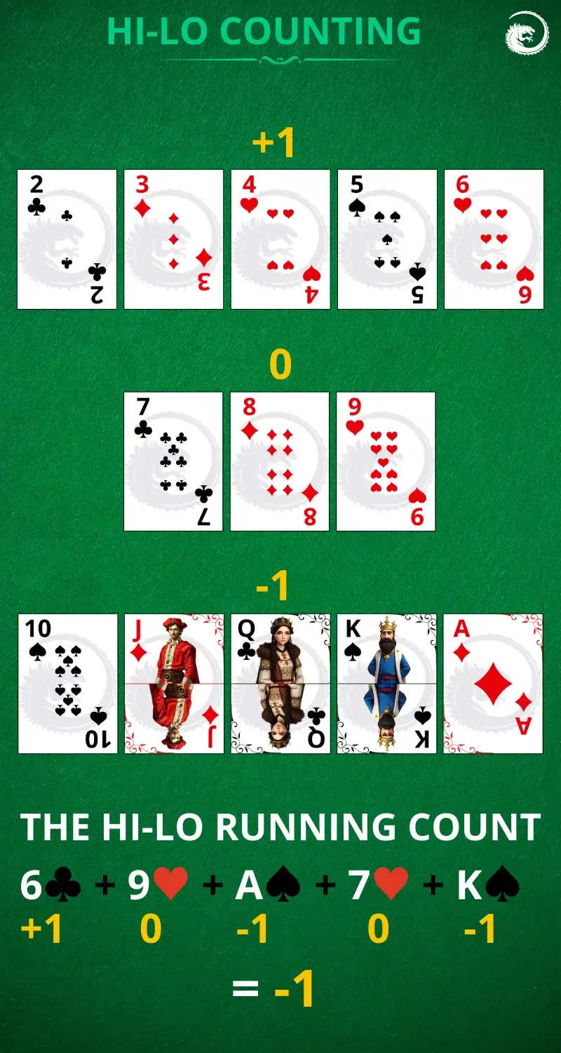 hi-lo blackjack count