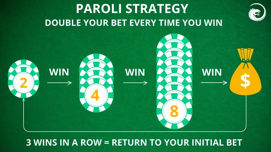 paroli strategy