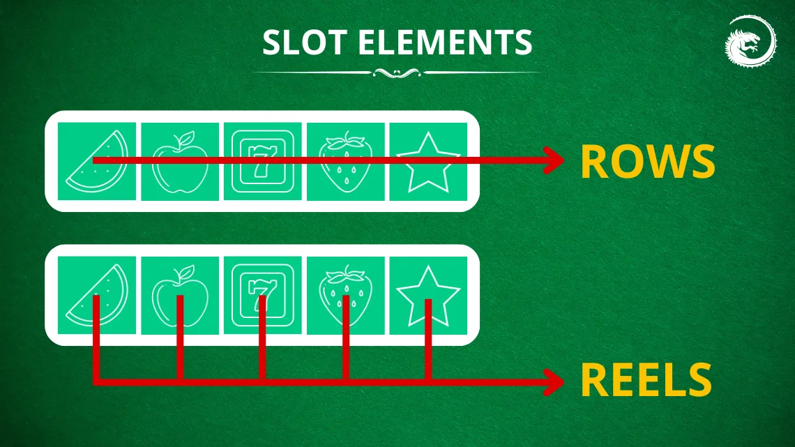 slot elements