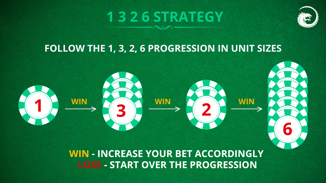 1 3 2 6 strategy