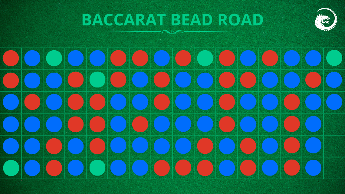 baccarat bead road