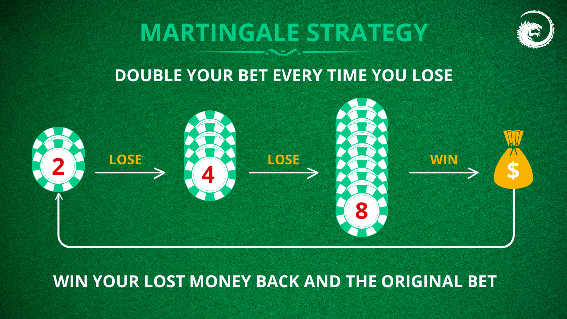 baccarat matringale strategy