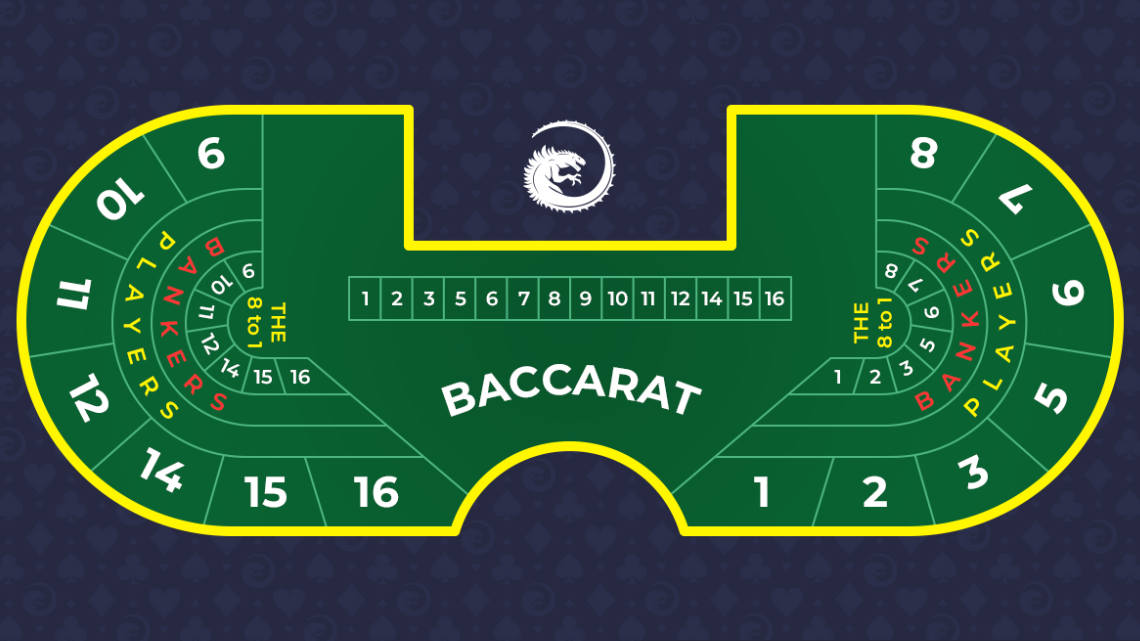 big baccarat