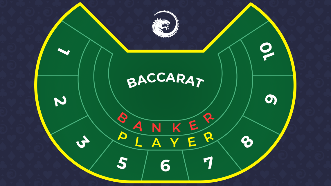 midi baccarat