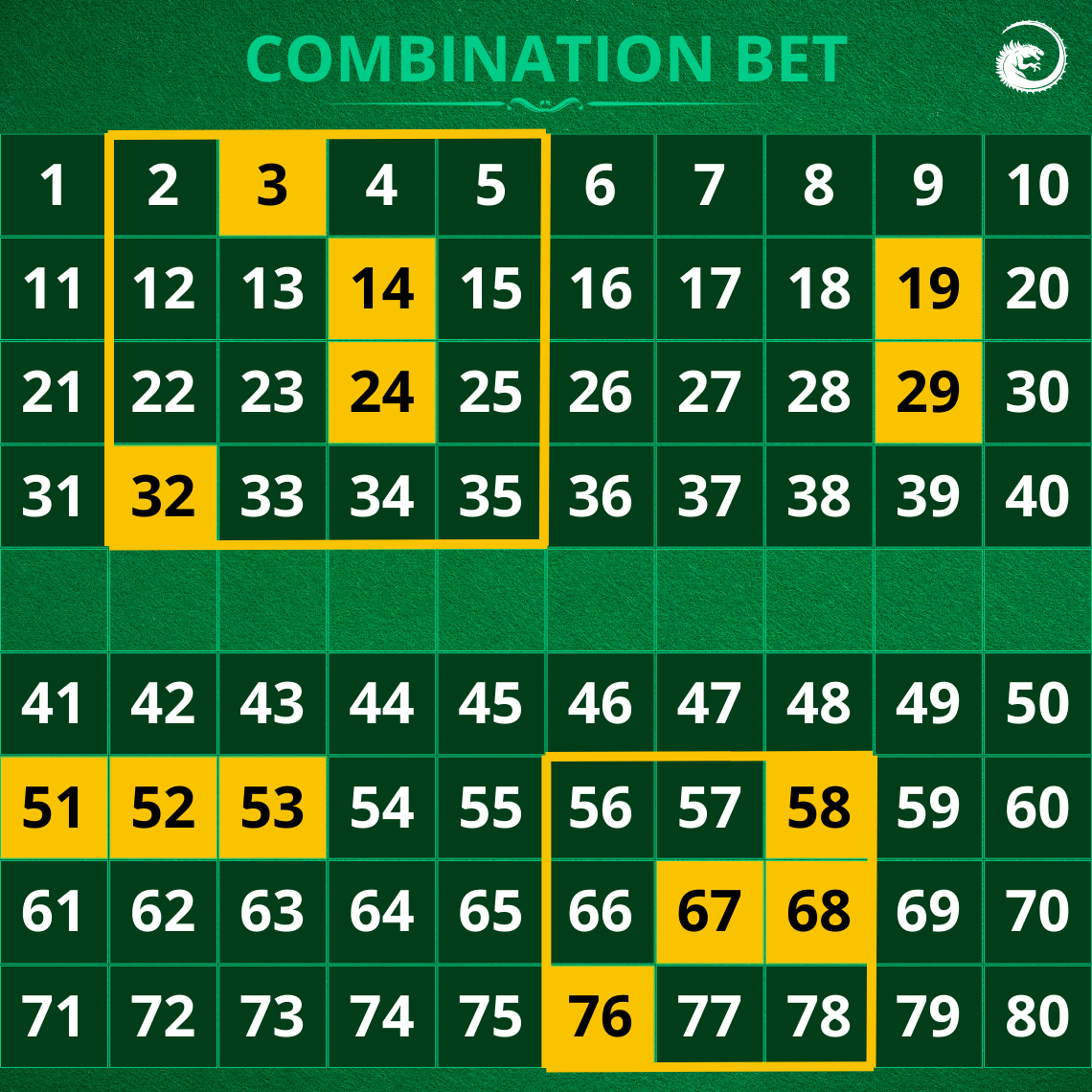 combination bet